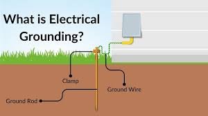Role of Grounding in Electrical Systems